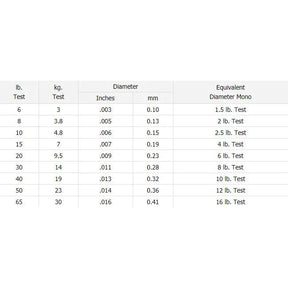 Daiwa Grand X8 Line Size Chart