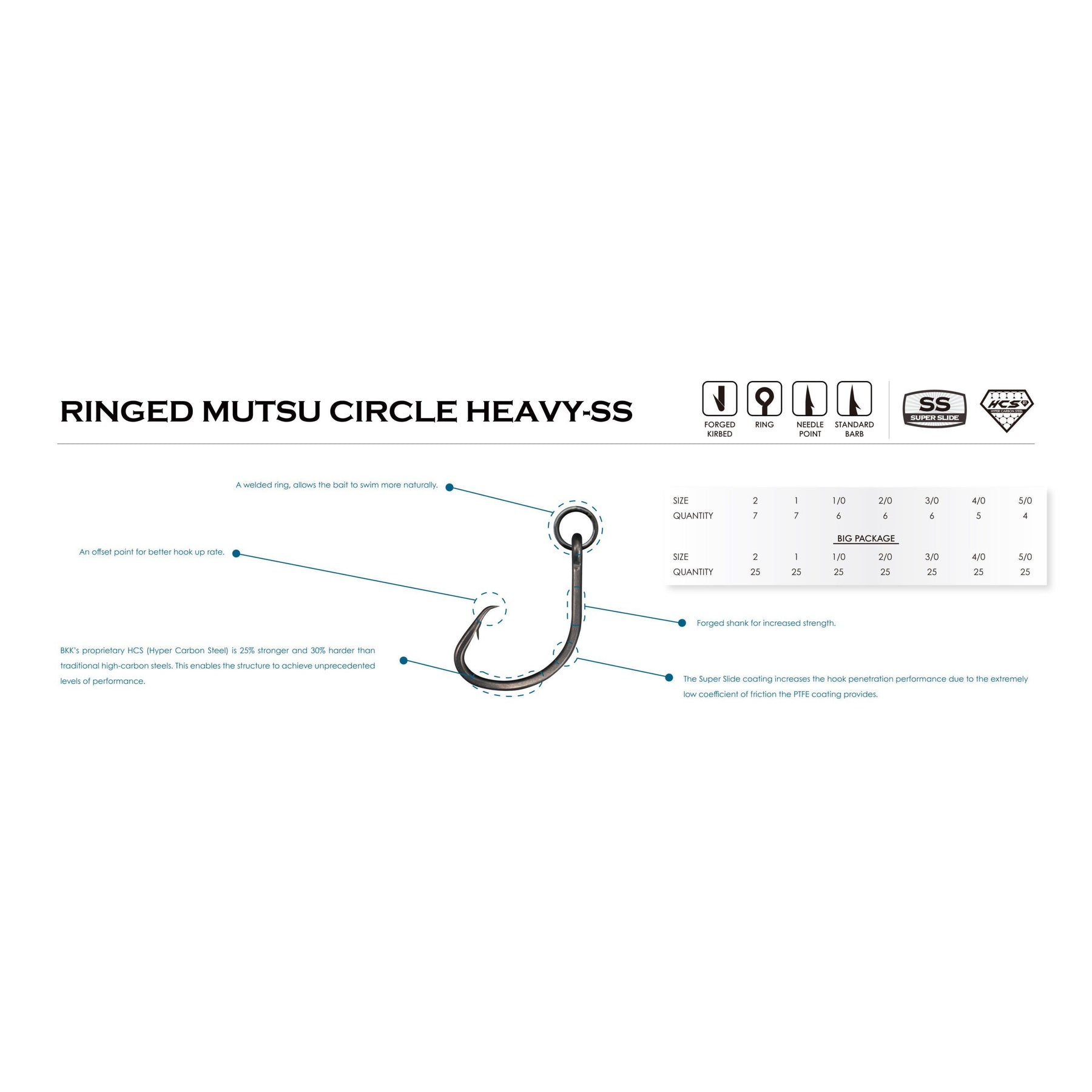BKK Ringed Mutsu Heavy-SS Circle Hook