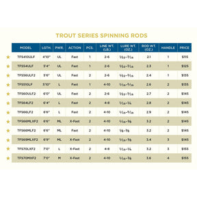 St. Croix Trout Series Spinning Rod Models