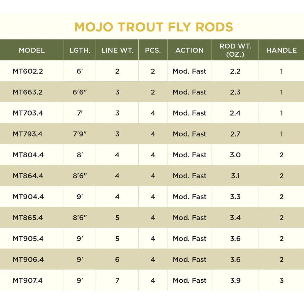 Mojo Trout Fly Rod Specs